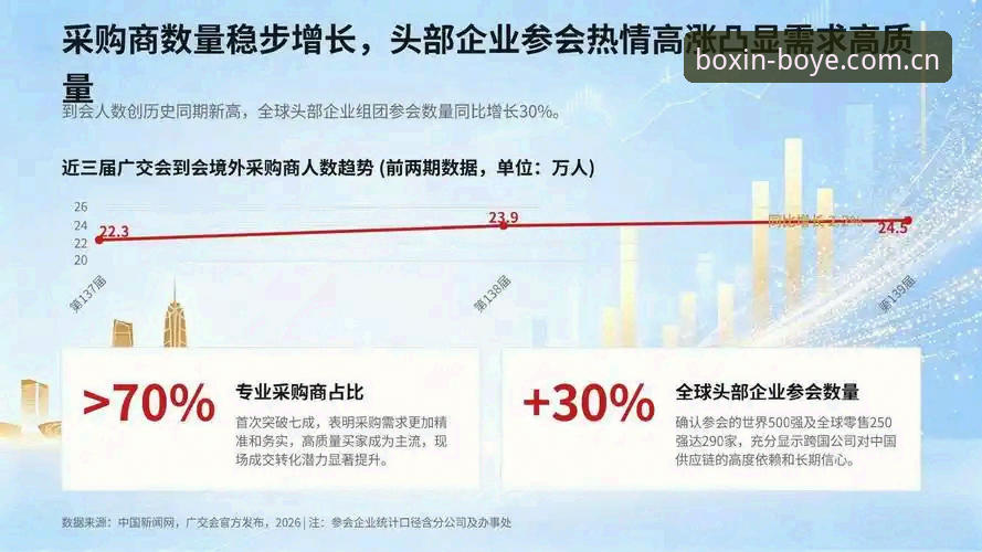 揭秘博业数据查询系统：2026中国赛事数据背后的真相，你不知道的事