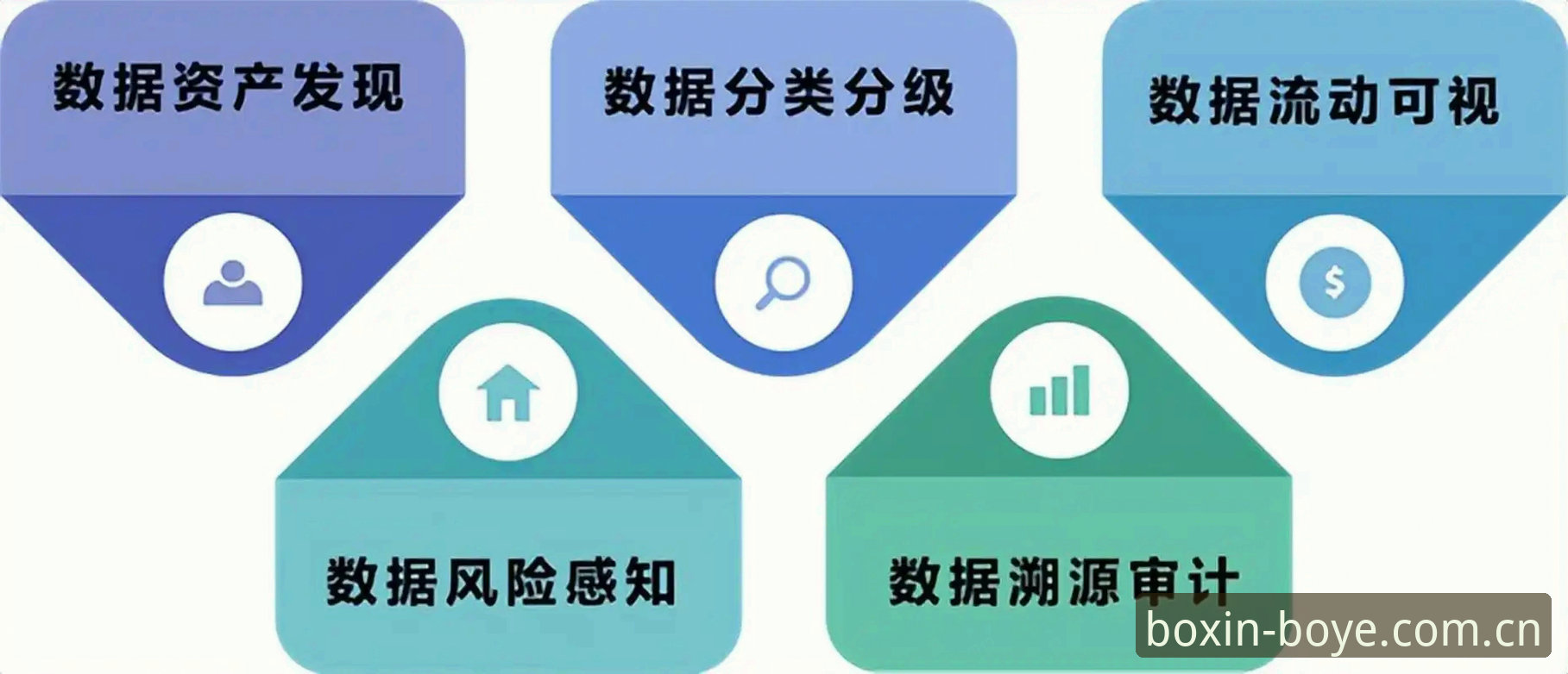 博业体育平台2025登录入口完整指南：从注册到数据追踪的使用流程